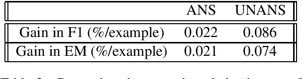 Figure 4 for When in Doubt, Ask: Generating Answerable and Unanswerable Questions, Unsupervised