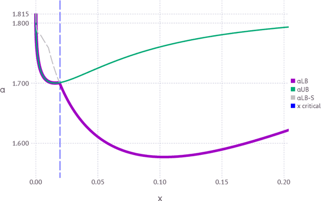 Figure 2 for Clustering of solutions in the symmetric binary perceptron