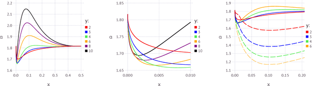 Figure 3 for Clustering of solutions in the symmetric binary perceptron