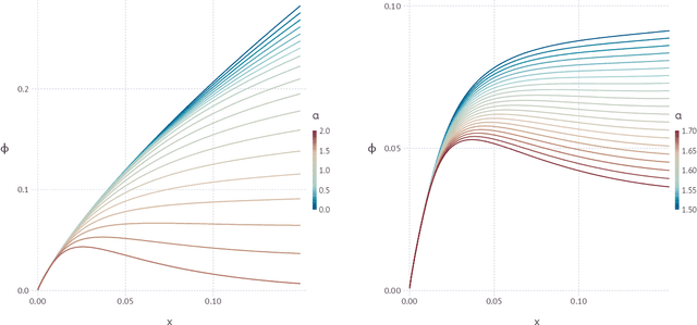 Figure 1 for Clustering of solutions in the symmetric binary perceptron