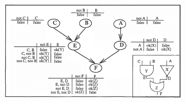 Figure 2 for Argument Calculus and Networks