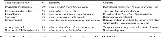 Figure 1 for Which Linguist Invented the Lightbulb? Presupposition Verification for Question-Answering