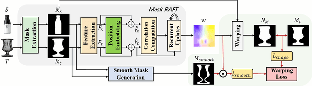 Figure 3 for Industrial Style Transfer with Large-scale Geometric Warping and Content Preservation