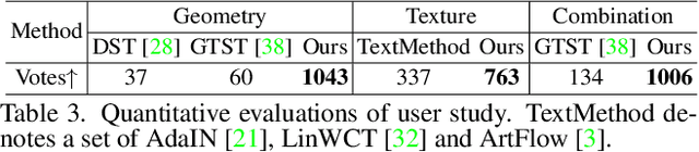 Figure 4 for Industrial Style Transfer with Large-scale Geometric Warping and Content Preservation