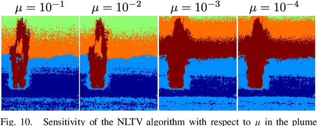 Figure 2 for Unsupervised Classification in Hyperspectral Imagery with Nonlocal Total Variation and Primal-Dual Hybrid Gradient Algorithm