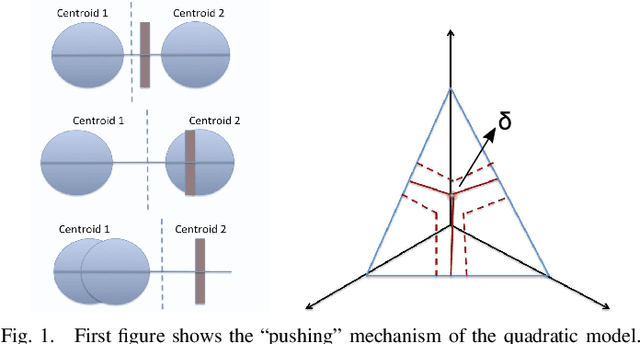Figure 1 for Unsupervised Classification in Hyperspectral Imagery with Nonlocal Total Variation and Primal-Dual Hybrid Gradient Algorithm