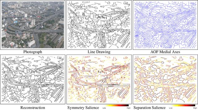 Figure 1 for Scene Categorization from Contours: Medial Axis Based Salience Measures