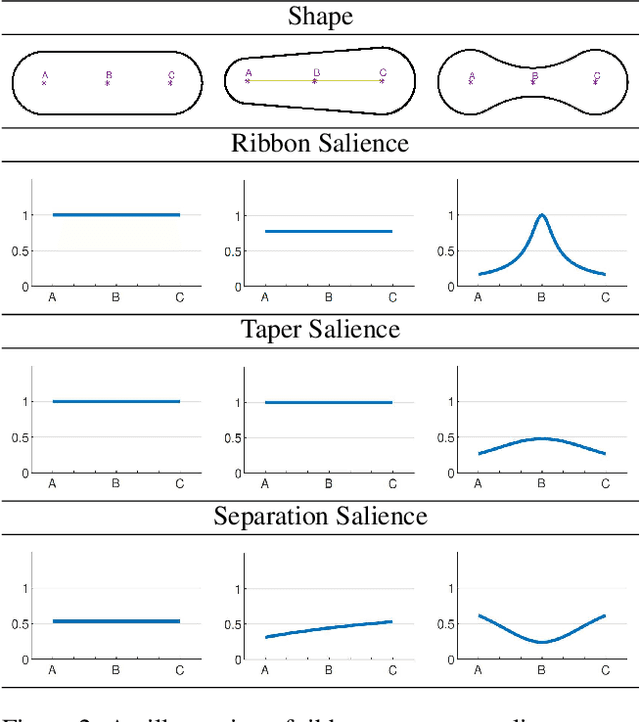 Figure 3 for Scene Categorization from Contours: Medial Axis Based Salience Measures