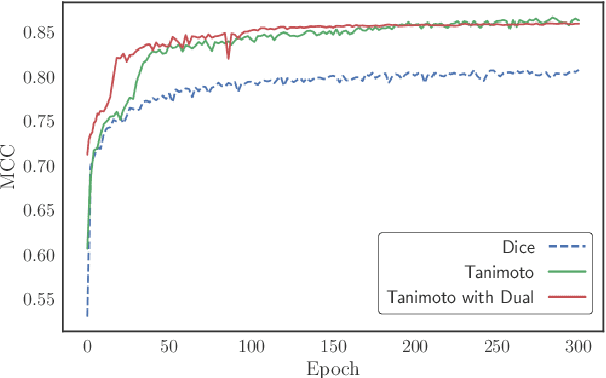 Figure 3 for ResUNet-a: a deep learning framework for semantic segmentation of remotely sensed data