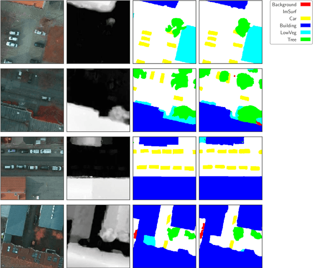 Figure 4 for ResUNet-a: a deep learning framework for semantic segmentation of remotely sensed data