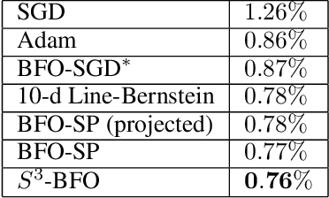 Figure 2 for Sequential Subspace Search for Functional Bayesian Optimization Incorporating Experimenter Intuition