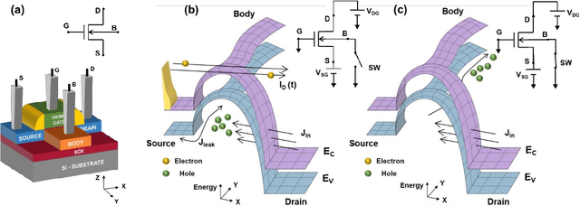 Figure 3 for Band-to-Band Tunneling based Ultra-Energy Efficient Silicon Neuron
