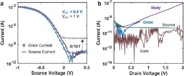 Figure 4 for Band-to-Band Tunneling based Ultra-Energy Efficient Silicon Neuron