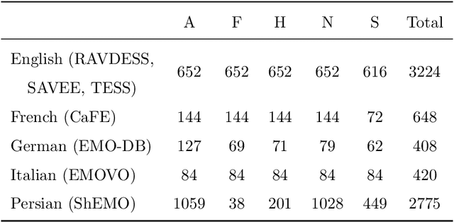 Figure 3 for Semi-supervised cross-lingual speech emotion recognition