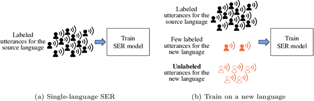Figure 1 for Semi-supervised cross-lingual speech emotion recognition