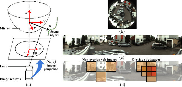 Figure 1 for Improved Fourier Mellin Invariant for Robust Rotation Estimation with Omni-cameras