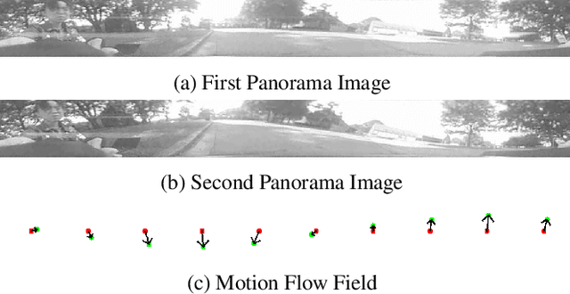 Figure 3 for Improved Fourier Mellin Invariant for Robust Rotation Estimation with Omni-cameras