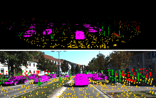 Figure 3 for MLO: Multi-Object Tracking and Lidar Odometry in Dynamic Environment