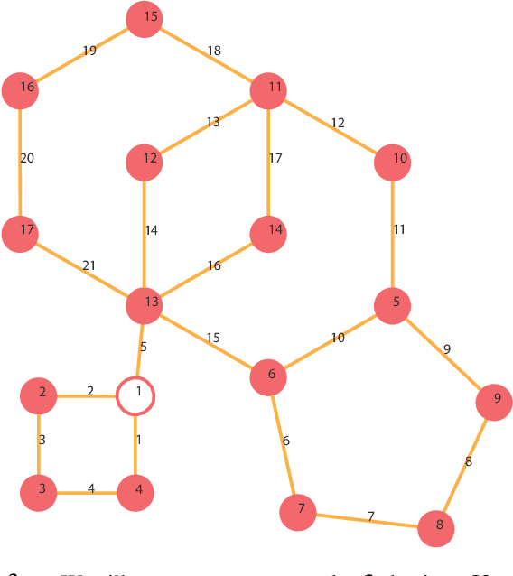 Figure 3 for Efficient Multi-Agent Motion Planning in Continuous Workspaces Using Medial-Axis-Based Swap Graphs