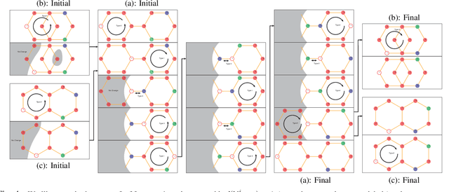 Figure 4 for Efficient Multi-Agent Motion Planning in Continuous Workspaces Using Medial-Axis-Based Swap Graphs