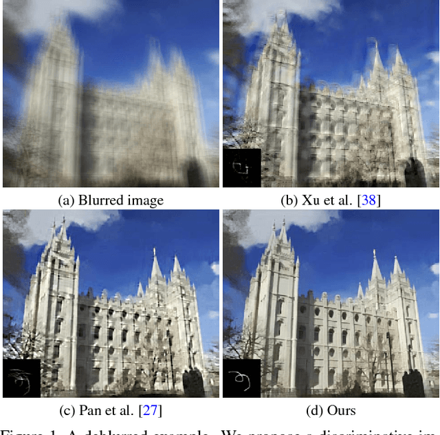 Figure 1 for Learning a Discriminative Prior for Blind Image Deblurring