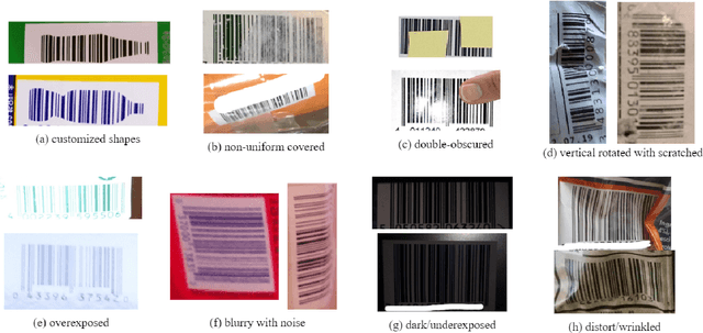 Figure 1 for Smart Inference for Multidigit Convolutional Neural Network based Barcode Decoding