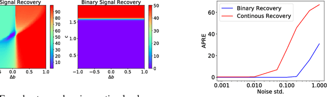 Figure 1 for On Optimality Conditions for Auto-Encoder Signal Recovery