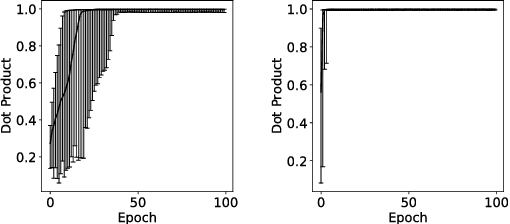 Figure 4 for On Optimality Conditions for Auto-Encoder Signal Recovery