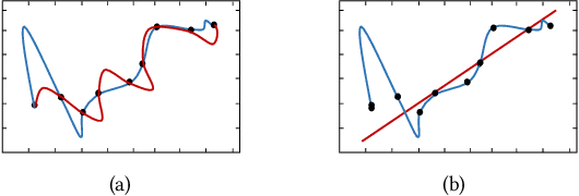 Figure 1 for Measuring Model Complexity of Neural Networks with Curve Activation Functions