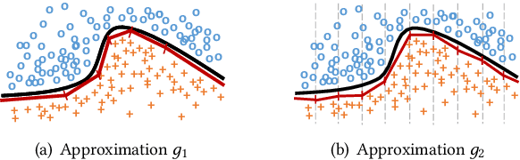Figure 3 for Measuring Model Complexity of Neural Networks with Curve Activation Functions