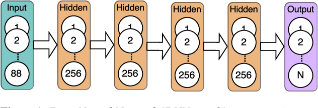 Figure 1 for Progressive Neural Networks for Transfer Learning in Emotion Recognition