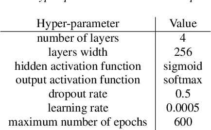 Figure 2 for Progressive Neural Networks for Transfer Learning in Emotion Recognition