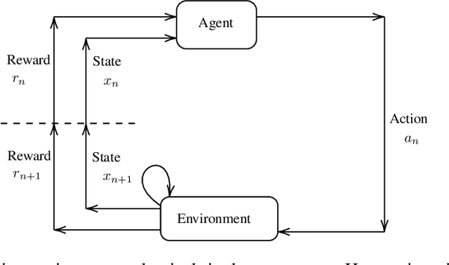 Figure 1 for Learning Mean Field Games: A Survey