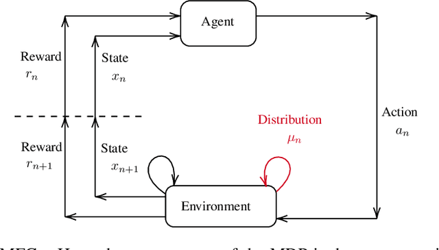 Figure 2 for Learning Mean Field Games: A Survey