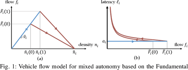 Figure 1 for The Green Choice: Learning and Influencing Human Decisions on Shared Roads