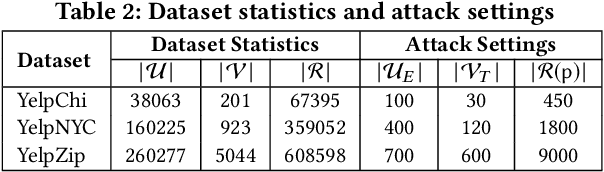 Figure 3 for Robust Spammer Detection by Nash Reinforcement Learning