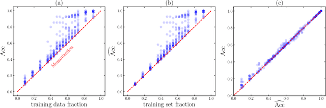 Figure 4 for Towards Understanding Grokking: An Effective Theory of Representation Learning