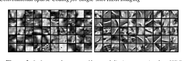 Figure 1 for Convolutional Sparse Coding for High Dynamic Range Imaging