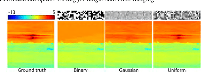Figure 2 for Convolutional Sparse Coding for High Dynamic Range Imaging