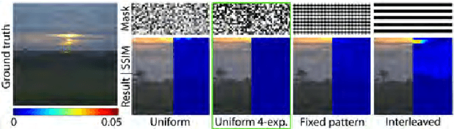 Figure 3 for Convolutional Sparse Coding for High Dynamic Range Imaging