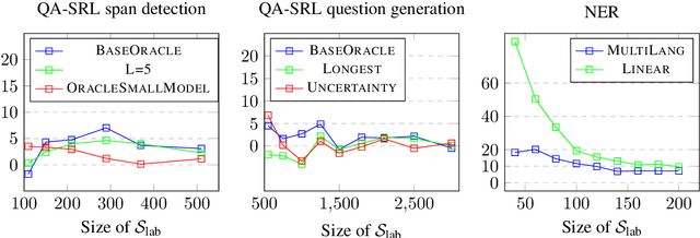 Figure 4 for On the Limits of Learning to Actively Learn Semantic Representations