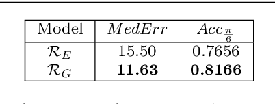 Figure 4 for Monocular Object Orientation Estimation using Riemannian Regression and Classification Networks