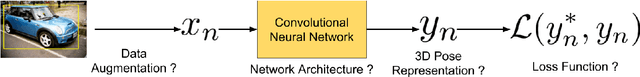 Figure 1 for Monocular Object Orientation Estimation using Riemannian Regression and Classification Networks