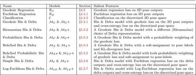 Figure 2 for Monocular Object Orientation Estimation using Riemannian Regression and Classification Networks
