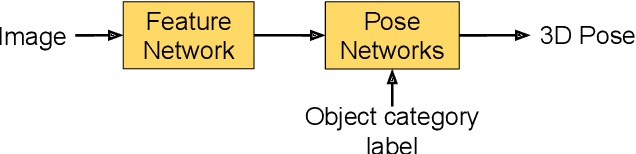 Figure 3 for Monocular Object Orientation Estimation using Riemannian Regression and Classification Networks