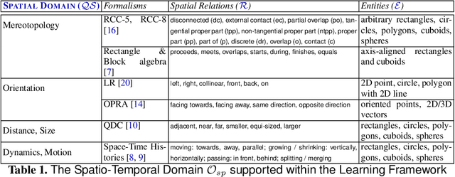 Figure 1 for Deeply Semantic Inductive Spatio-Temporal Learning