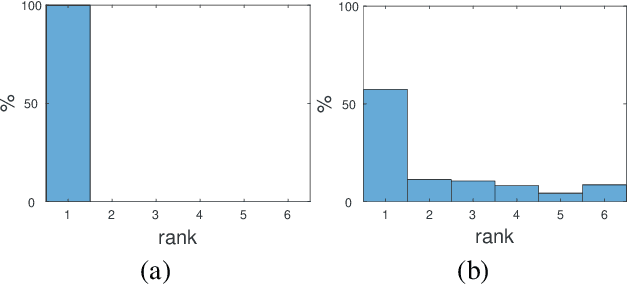 Figure 1 for On the Tightness of Semidefinite Relaxations for Rotation Estimation