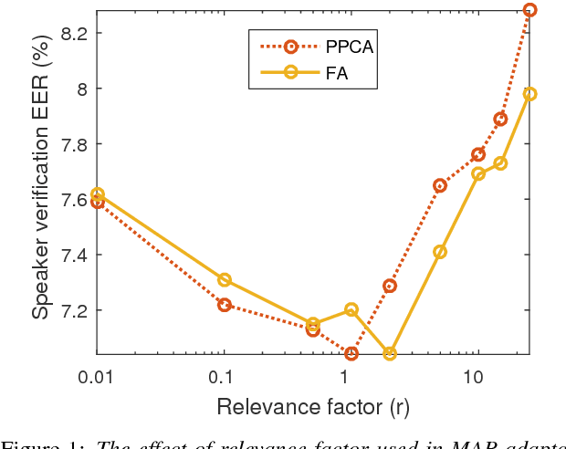 Figure 1 for Supervector Compression Strategies to Speed up I-Vector System Development