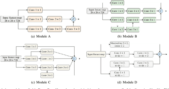 Figure 4 for Dual Convolutional Neural Networks for Breast Mass Segmentation and Diagnosis in Mammography