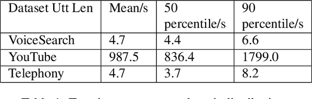 Figure 2 for Optimizing Speech Recognition For The Edge